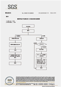 资质认证